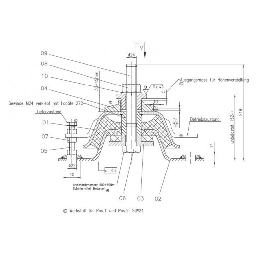 Special Triflex Anti Vibration Mounts